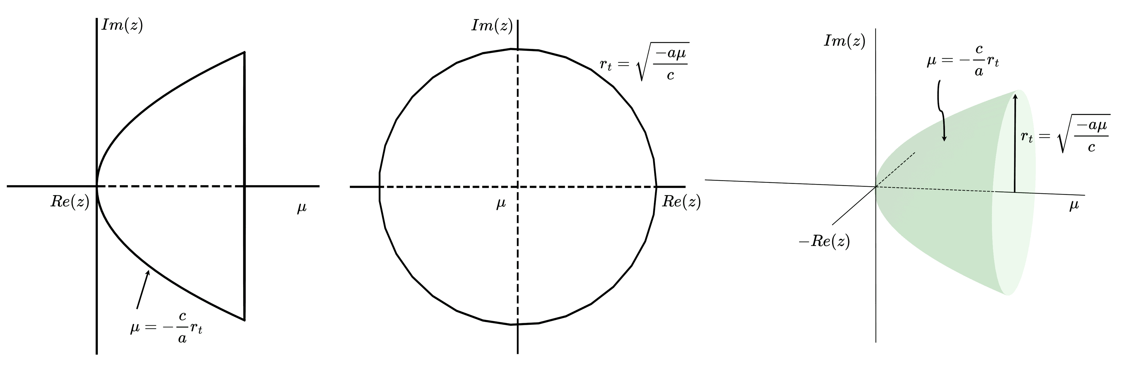 Hopf Activation Function Image